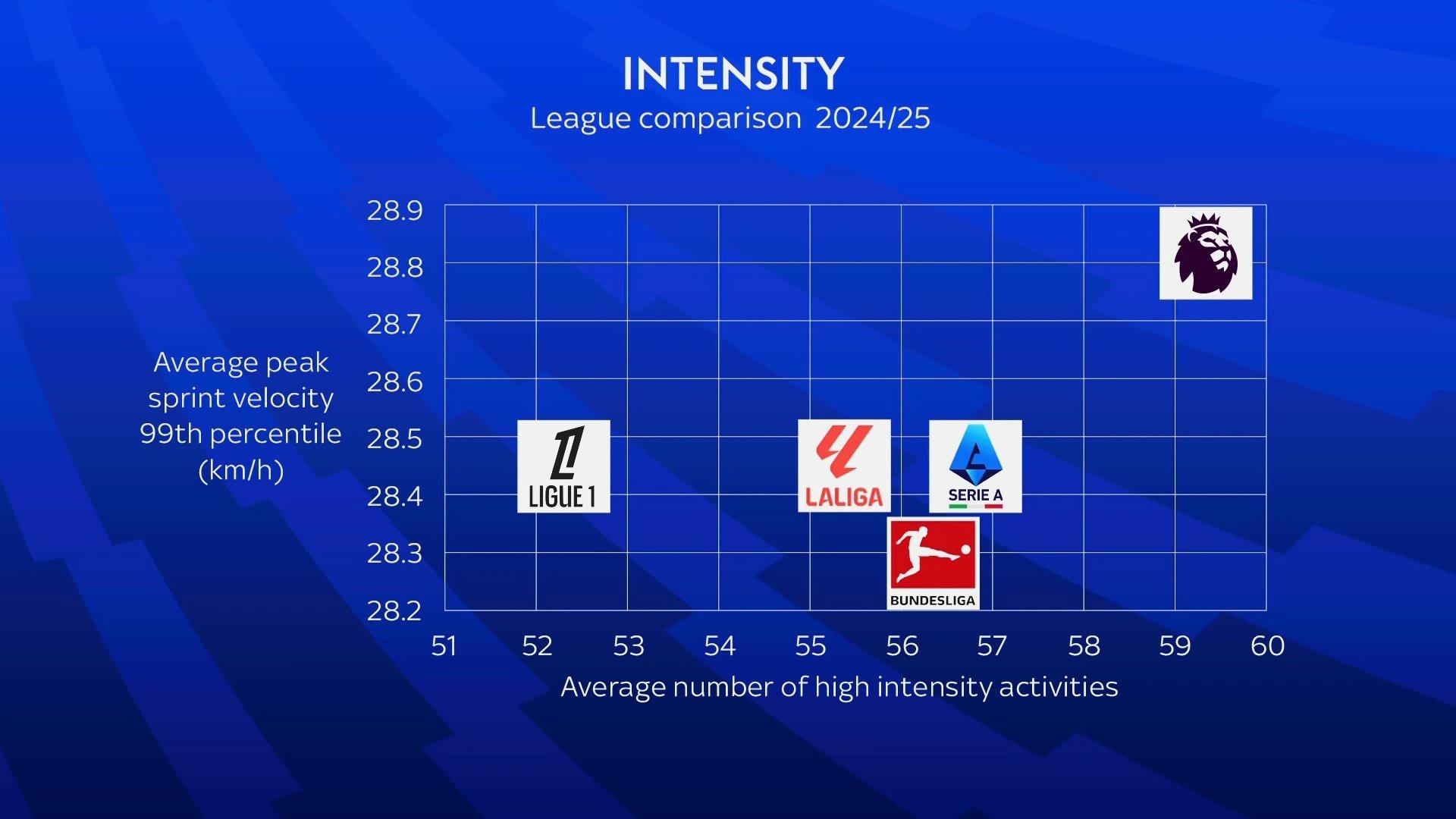 高强度跑动 高强度跑动