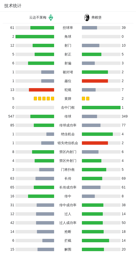阿达穆接球, 球员卡里姆