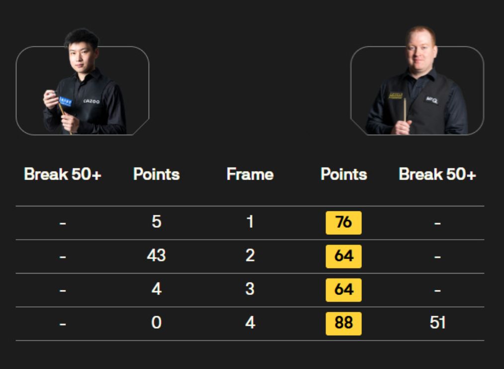 出调整, 站赛事都没